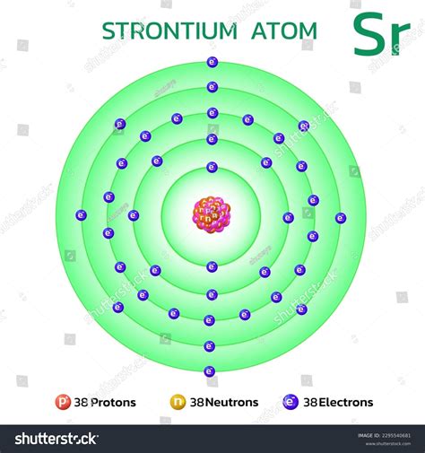 Chemistry of Strontium (Z=38) .